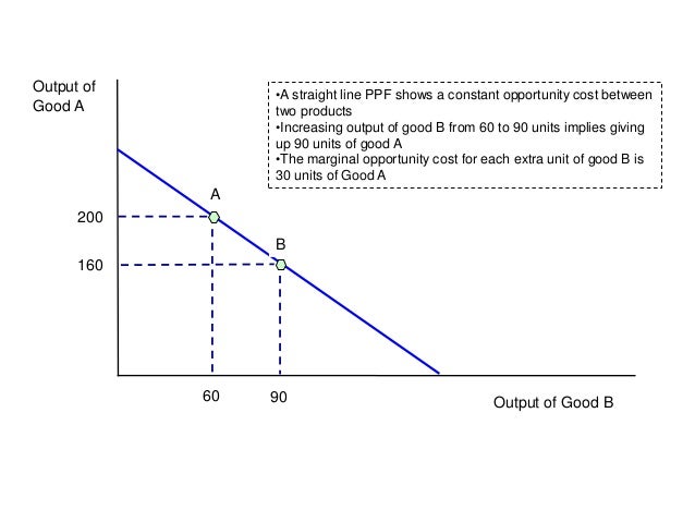 As micro ppf diagrams