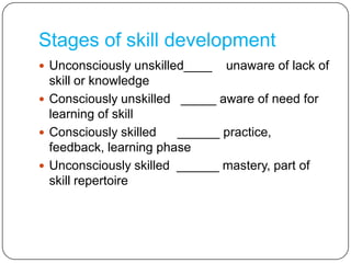 Stages of skill developmentUnconsciously unskilled____    unaware of lack of skill or knowledgeConsciously unskilled   _____ aware of need for learning of skillConsciously skilled      ______ practice, feedback, learning phaseUnconsciously skilled  ______ mastery, part of skill repertoire