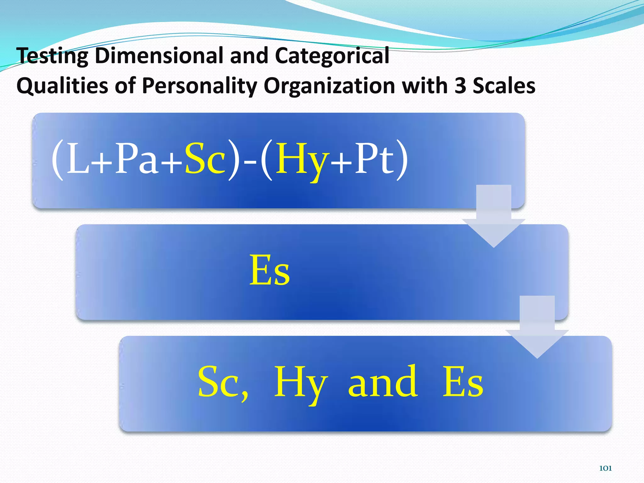 Testing Dimensional and Categorical
Qualities of Personality Organization with 3 Scales
(L+Pa+Sc)-(Hy+Pt)
Es
Sc, Hy and Es
101
 