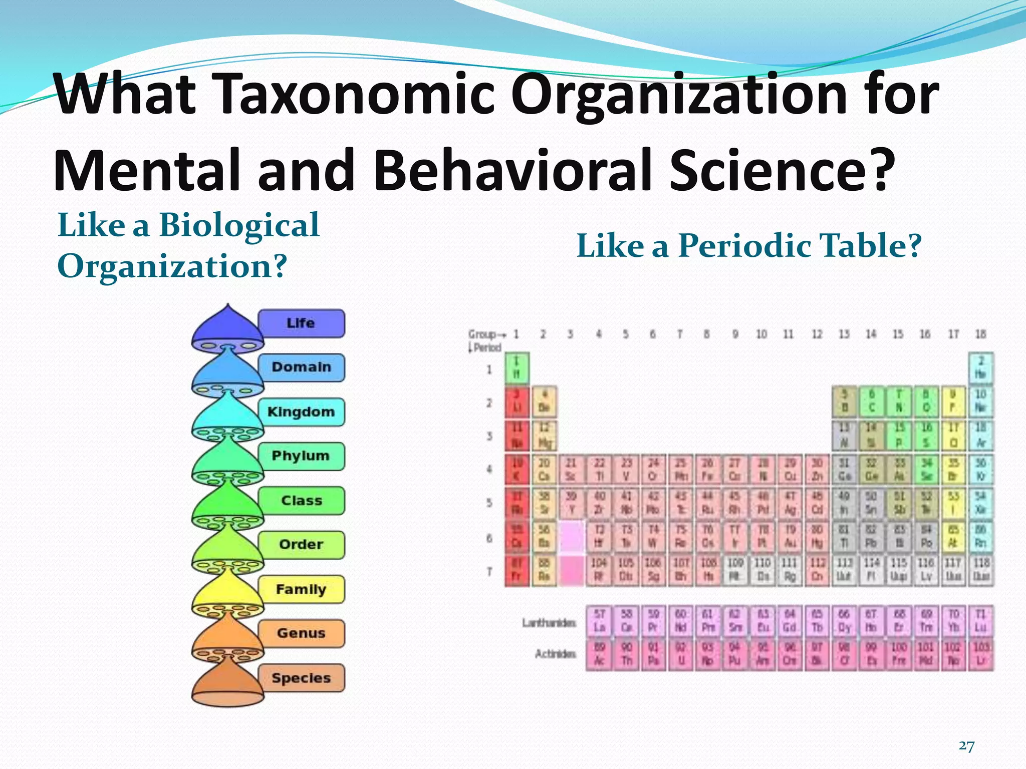 What Taxonomic Organization for
Mental and Behavioral Science?
Like a Biological
Organization?
Like a Periodic Table?
27
 