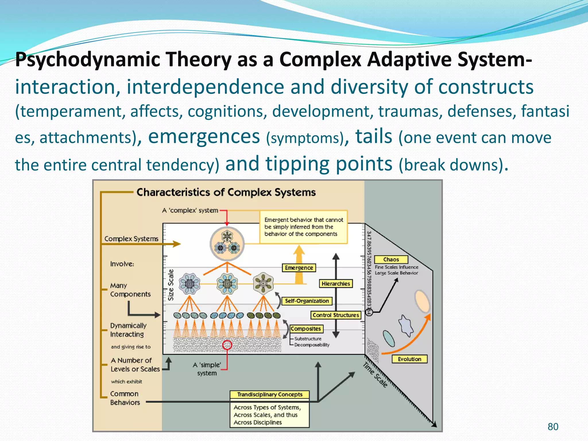 Psychodynamic Theory as a Complex Adaptive System-
interaction, interdependence and diversity of constructs
(temperament, affects, cognitions, development, traumas, defenses, fantasi
es, attachments), emergences (symptoms), tails (one event can move
the entire central tendency) and tipping points (break downs).
80
 
