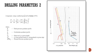 Ppfg Graph Formation pressure (PPFG) based on HW | PDF