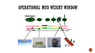 Ppfg Graph Formation pressure (PPFG) based on HW | PDF