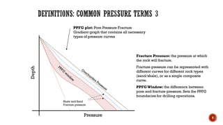 Ppfg Graph Formation pressure (PPFG) based on HW | PDF