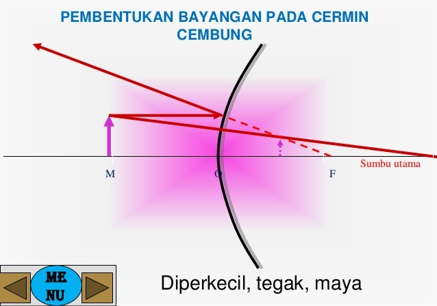 Pp Filal Rama Pemantulan Pada Cermin Datar Dan Cermin Lengkung