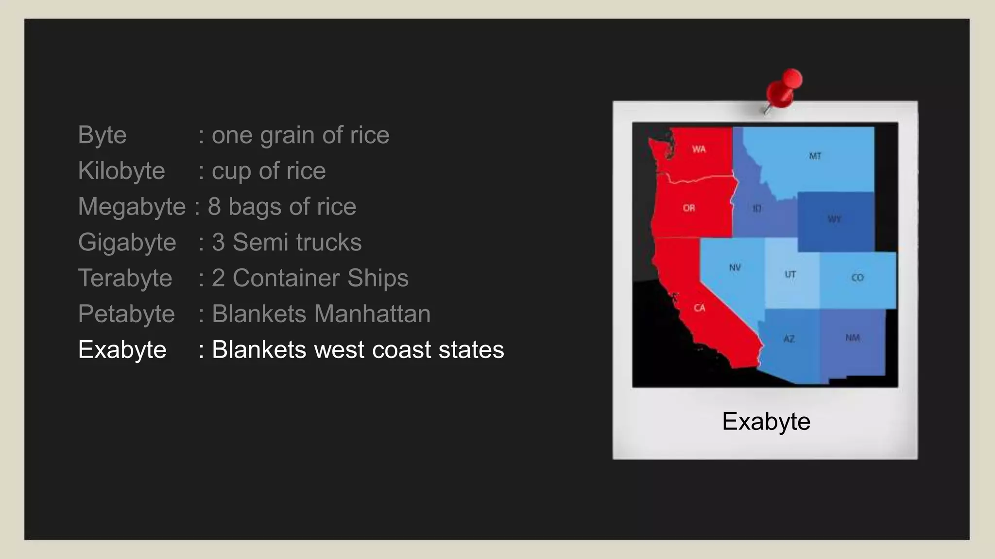 One ByteExabyte
Byte : one grain of rice
Kilobyte : cup of rice
Megabyte : 8 bags of rice
Gigabyte : 3 Semi trucks
Terabyte : 2 Container Ships
Petabyte : Blankets Manhattan
Exabyte : Blankets west coast states
 