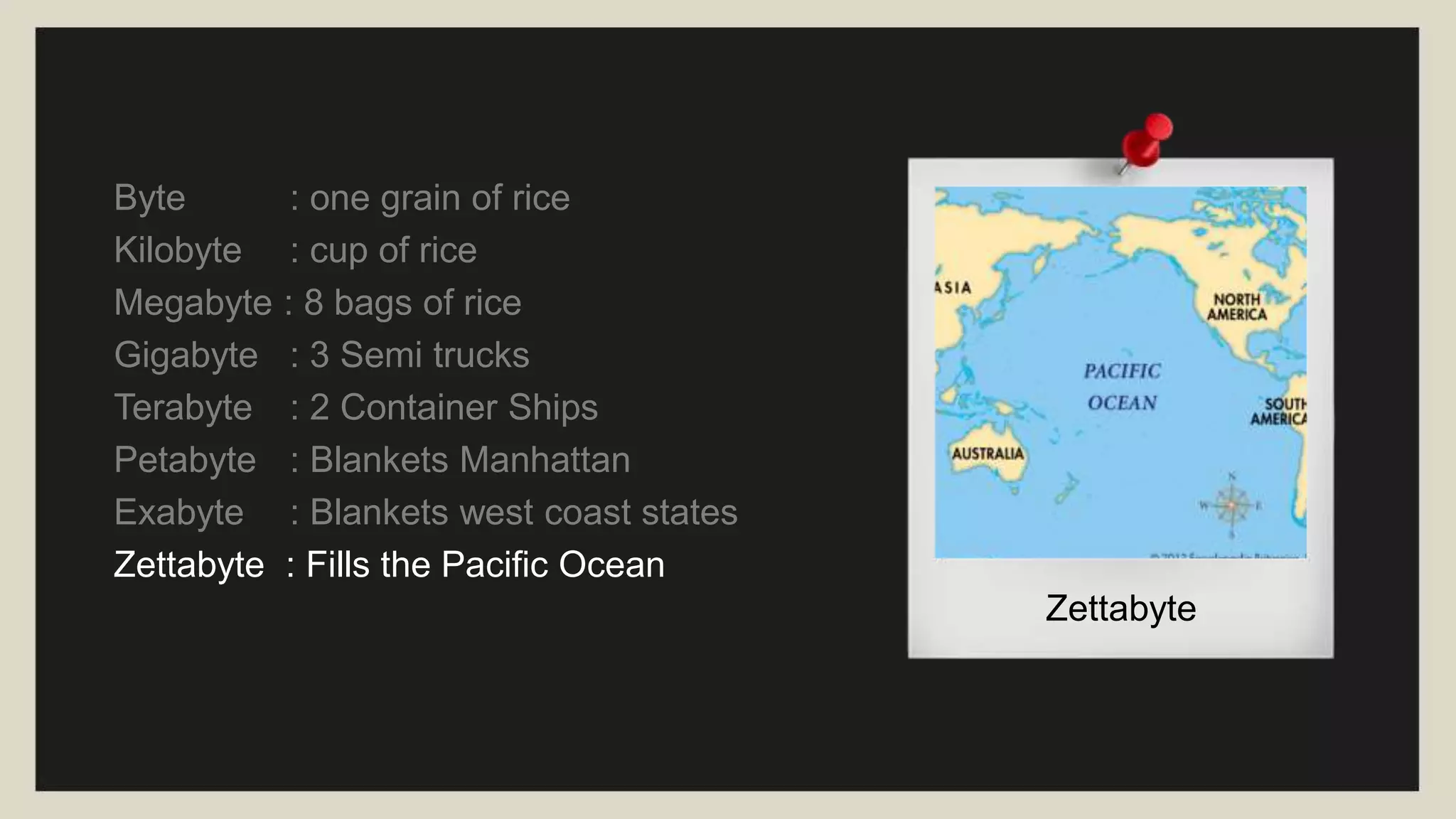 Byte : one grain of rice
Kilobyte : cup of rice
Megabyte : 8 bags of rice
Gigabyte : 3 Semi trucks
Terabyte : 2 Container Ships
Petabyte : Blankets Manhattan
Exabyte : Blankets west coast states
Zettabyte : Fills the Pacific Ocean
Zettabyte
 