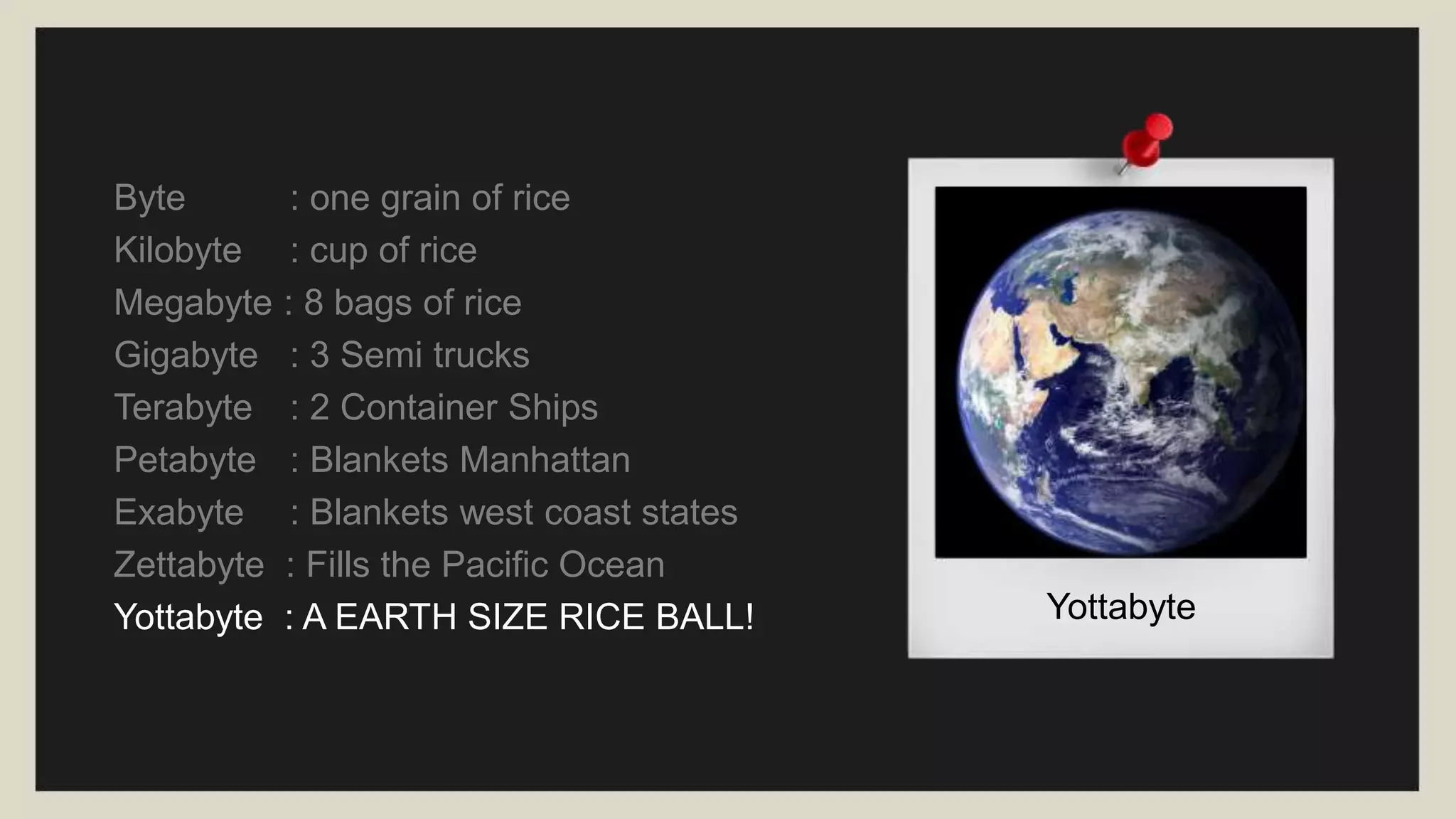 Byte : one grain of rice
Kilobyte : cup of rice
Megabyte : 8 bags of rice
Gigabyte : 3 Semi trucks
Terabyte : 2 Container Ships
Petabyte : Blankets Manhattan
Exabyte : Blankets west coast states
Zettabyte : Fills the Pacific Ocean
Yottabyte : A EARTH SIZE RICE BALL! Yottabyte
 