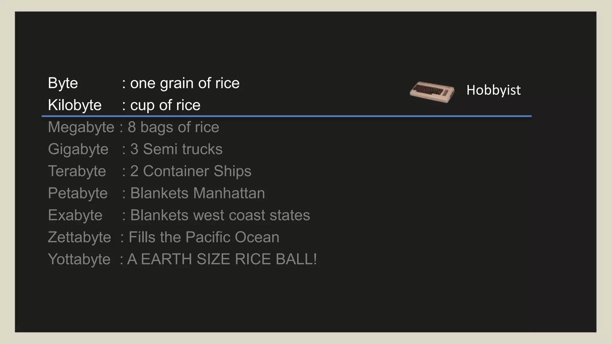 HobbyistByte : one grain of rice
Kilobyte : cup of rice
Megabyte : 8 bags of rice
Gigabyte : 3 Semi trucks
Terabyte : 2 Container Ships
Petabyte : Blankets Manhattan
Exabyte : Blankets west coast states
Zettabyte : Fills the Pacific Ocean
Yottabyte : A EARTH SIZE RICE BALL!
 
