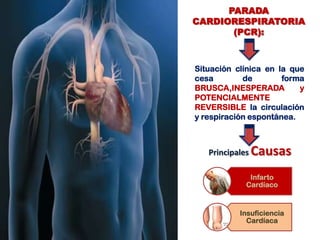 PARADA
CARDIORESPIRATORIA
       (PCR):



Situación clínica en la que
cesa        de        forma
BRUSCA,INESPERADA         y
POTENCIALMENTE
REVERSIBLE la circulación
y respiración espontánea.



   Principales Causas

             Infarto
            Cardíaco



           Insuficiencia
             Cardíaca
 