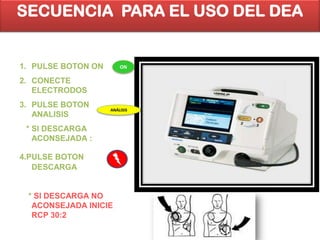 SECUENCIA PARA EL USO DEL DEA


1. PULSE BOTON ON       ON

2. CONECTE
   ELECTRODOS
3. PULSE BOTON
                    ANÁLISIS
   ANALISIS
 * SI DESCARGA
   ACONSEJADA :

4.PULSE BOTON
   DESCARGA


 * SI DESCARGA NO
  ACONSEJADA INICIE
  RCP 30:2
 