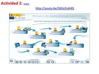 Actividad 2: Video
                     http://youtu.be/SGhji2sdi4Q
 
