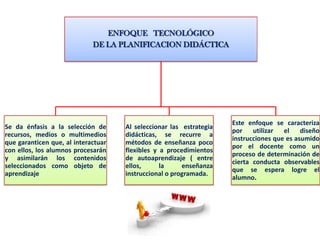 ENFOQUE TECNOLÓGICO
                             DE LA PLANIFICACION DIDÁCTICA




                                                                     Este enfoque se caracteriza
Se da énfasis a la selección de      Al seleccionar las estrategia
                                                                     por    utilizar  el    diseño
recursos, medios o multimedios       didácticas, se recurre a
                                                                     instrucciones que es asumido
que garanticen que, al interactuar   métodos de enseñanza poco
                                                                     por el docente como un
con ellos, los alumnos procesarán    flexibles y a procedimientos
                                                                     proceso de determinación de
y asimilarán los contenidos          de autoaprendizaje ( entre
                                                                     cierta conducta observables
seleccionados como objeto de         ellos,      la     enseñanza
                                                                     que se espera logre el
aprendizaje                          instruccional o programada.
                                                                     alumno.
 
