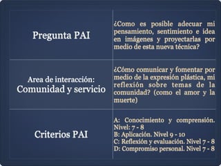 Pregunta PAI
¿Como es posible adecuar mi
pensamiento, sentimiento e idea
en imágenes y proyectarlas por
medio de esta nueva técnica?
Area de interacción:
Comunidad y servicio
¿Cómo comunicar y fomentar por
medio de la expresión plástica, mi
reflexión sobre temas de la
comunidad? (como el amor y la
muerte)
Criterios PAI
A: Conocimiento y comprensión.
Nivel: 7 - 8
B: Aplicación. Nivel 9 - 10
C: Reflexión y evaluación. Nivel 7 - 8
D: Compromiso personal. Nivel 7 - 8
 