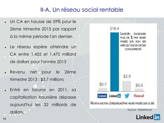 II-A. Un réseau social rentable


Un CA en hausse de 59% pour le
2ème trimestre 2013 par rapport
à la même période l'an dernier.



Le réseau espère atteindre un
CA entre 1,455 et 1,475 milliard
de dollars pour l'année 2013



Revenu

net

pour

le

2ème

trimestre 2013 : $3,7 millions


Entré en bourse en 2011, sa
capitalisation boursière dépasse
aujourd'hui les 32 milliards de
dollars.

10

Source : FaberNovel

 