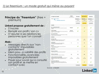1) Le freemium : un mode gratuit qui mène au payant

Principe du ''Freemium'' (free +
premium)
Linked propose gratuitement de :

S’inscrire

Remplir son profil / son cv

D’ajouter à ses relations les
personnes que l’on connait
Mais :

Messages directs aux ''noncontacts'' impossibles
gratuitement

Idem pour la visibilité des profils

Fonctionnalités avancées
impossibles gratuitement

Payer pour savoir qui a consulté
son profil et se mettre en
contact avec
Source : LinkedIn

12

 