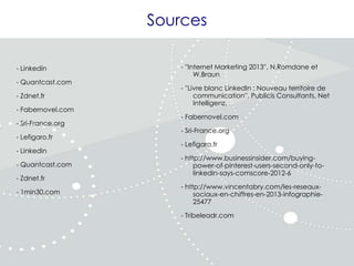 Sources
- Linkedin
- Quantcast.com

- Zdnet.fr
- Fabernovel.com
- Sri-France.org
- Lefigaro.fr

- Linkedin
- Quantcast.com
- Zdnet.fr
- 1min30.com

- ''Internet Marketing 2013'', N.Romdane et
W.Braun
- ''Livre blanc LinkedIn : Nouveau territoire de
communication'', Publicis Consultants, Net
Intelligenz.

- Fabernovel.com
- Sri-France.org
- Lefigaro.fr
- http://www.businessinsider.com/buyingpower-of-pinterest-users-second-only-tolinkedin-says-comscore-2012-6
- http://www.vincentabry.com/les-reseauxsociaux-en-chiffres-en-2013-infographie25477
- Tribeleadr.com

 