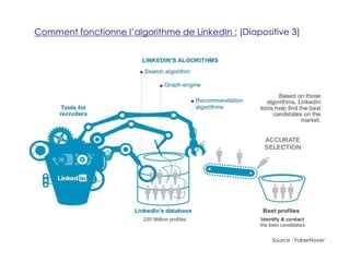 Comment fonctionne l’algorithme de LinkedIn : (Diapositive 3)

Source : FaberNovel

 