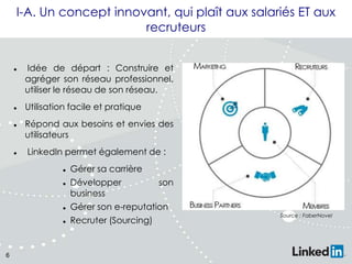 I-A. Un concept innovant, qui plaît aux salariés ET aux
recruteurs









Idée de départ : Construire et
agréger son réseau professionnel,
utiliser le réseau de son réseau.
Utilisation facile et pratique
Répond aux besoins et envies des
utilisateurs
LinkedIn permet également de :



Gérer sa carrière
Développer
business

son




6

Gérer son e-reputation

Recruter (Sourcing)

Source : FaberNovel

 