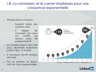 I-B. La connexion et le carnet d'adresses pour une
croissance exponentielle



Principe de la connexion :

Transfert facile des
contacts mail
3
degrés
de
connexion (qui peut
me
mettre
en
relation avec tel
professionnel ?)






7

Un modèle présent dans 200
pays, déclinable facilement
partout dans le monde
2 nouveaux inscrits chaque
seconde
Par ce système, le réseau
croît de façon exponentielle

Source : ''LinkedIn's Road to IPO'' – Mashable.com

 