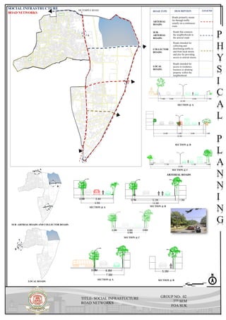 Presentations Drawings.pdf physical planning final presentation drawings | PDF