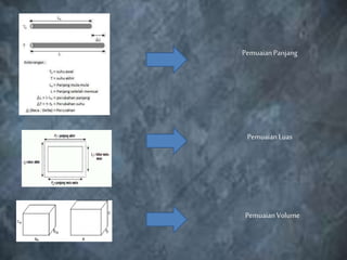 PemuaianPanjang
PemuaianLuas
PemuaianVolume
 