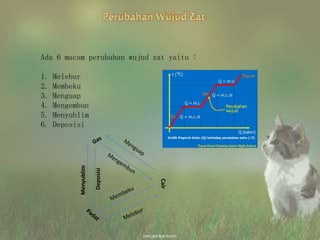 Ada 6 macam perubahan wujud zat yaitu :
1. Melebur
2. Membeku
3. Menguap
4. Mengembun
5. Menyublim
6. Deposisi
Menyublim
Deposisi
Cair
 