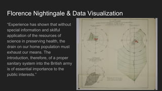 Florence Nightingale & Data Visualization
“Experience has shown that without
special information and skilful
application of the resources of
science in preserving health, the
drain on our home population must
exhaust our means. The
introduction, therefore, of a proper
sanitary system into the British army
is of essential importance to the
public interests.”
 