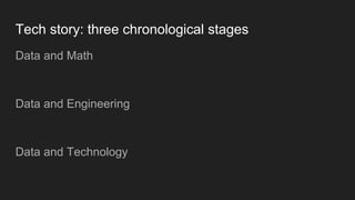 Tech story: three chronological stages
Data and Math
Data and Engineering
Data and Technology
 