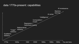 Qualitative
statistics
“Vulgar”
statistics
Mathematical
statistics
Computation+
Crypto
“intelligence”
AI winter
AI renaissance
Machine
learning
1770s 1830s 1900 WWII 1960s 1980s 1990s You are here.
data 1770s-present: capabilities
Regression +
Hypothesis testing
 