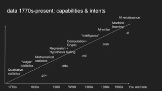 Qualitative
statistics
“Vulgar”
statistics
Mathematical
statistics
Computation+
Crypto
“intelligence”
AI winter
AI renaissance
Machine
learning
1770s 1830s 1900 WWII 1960s 1980s 1990s You are here.
.gov
.edu
.mil
.ai
.com
Regression +
Hypothesis testing
data 1770s-present: capabilities & intents
 