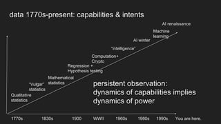 Qualitative
statistics
“Vulgar”
statistics
Mathematical
statistics
Computation+
Crypto
“intelligence”
AI winter
AI renaissance
Machine
learning
1770s 1830s 1900 WWII 1960s 1980s 1990s You are here.
Regression +
Hypothesis testing
data 1770s-present: capabilities & intents
persistent observation:
dynamics of capabilities implies
dynamics of power
 