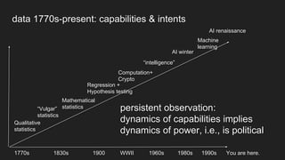 Qualitative
statistics
“Vulgar”
statistics
Mathematical
statistics
Computation+
Crypto
“intelligence”
AI winter
AI renaissance
Machine
learning
1770s 1830s 1900 WWII 1960s 1980s 1990s You are here.
Regression +
Hypothesis testing
data 1770s-present: capabilities & intents
persistent observation:
dynamics of capabilities implies
dynamics of power, i.e., is political
 