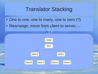 Translator Stacking
FUSE
DHT
AFR-1
Client-3Client-1
AFR-0
Client-2Client-0
● One to one, one to many, one to zero (?)
● Rearrange, move from client to server, ...
 