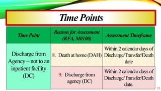 TimePoints
77
Time Point
Reason forAssessment
(RFA, M0100)
Assessment Timeframe
Discharge from
Agency – not to an
inpatien...