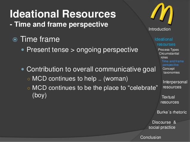 Mcdonalds Rhetorical Analysis Mcdonalds Rhetorical Analysis
