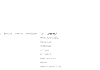 G   BRAINSTORMING   PROBLEM   IDE      LØSNING
                              MARKEDSPOTENSIAL	
  
                              PRODUKSJON	
  
                              MATERIALER	
  
                              NETTVERK	
  
                              KOSTNADER	
  
                              MARKEDSFØRING	
  
                              KAPITAL	
  
                              SAMARBEIDSPARTNERE	
  
 