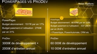 POWERPAGES VS PRODEV
PowerPages
Budget abonnement : 66 676€ par an 3,5%
Budget paiement à l’utilisation : 537 200 €
par an...