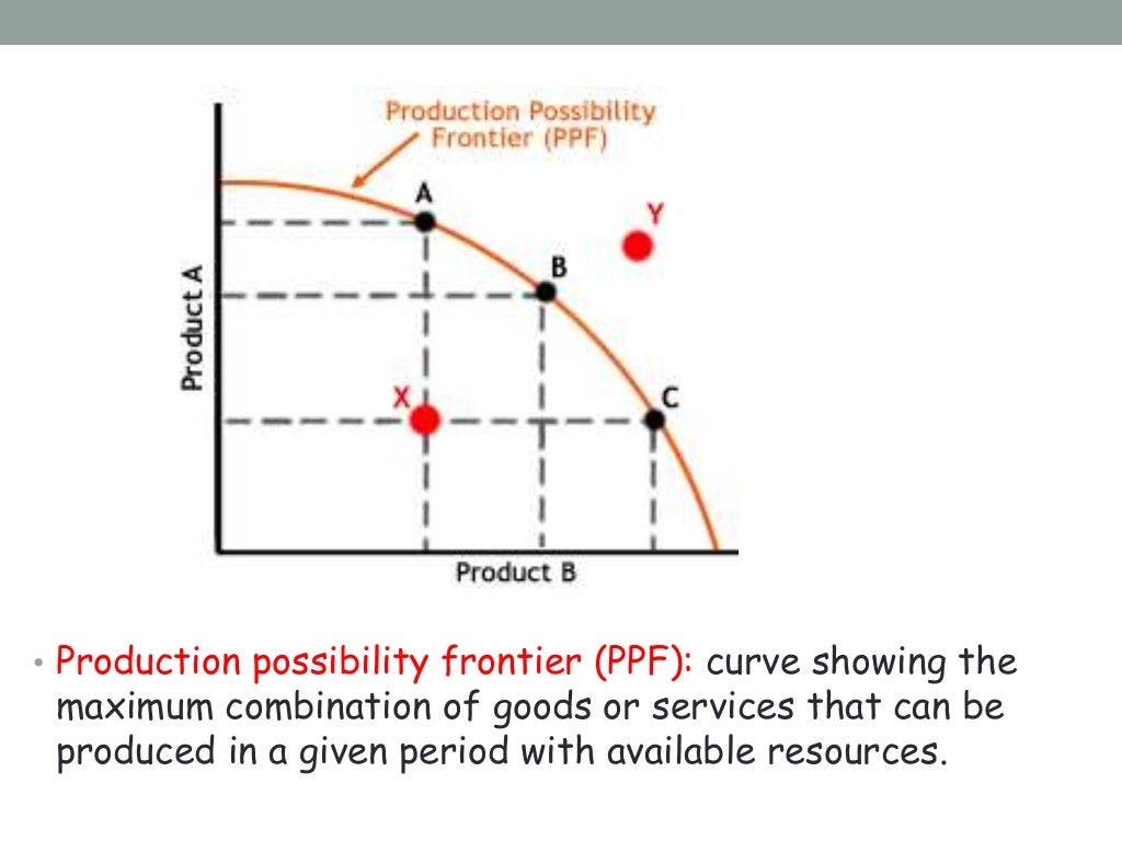 Ppf shifts revision