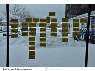 design + portfoliomanagement
 