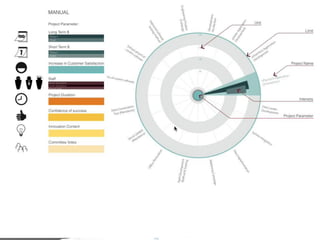 tangible outcome software 1-5
 