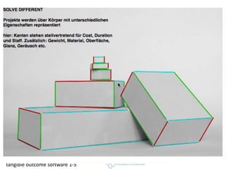 tangible outcome software 1-5
 