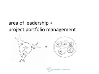 area of leadership +
project portfolio management


               +
 