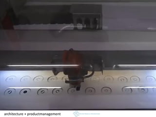 architecture + productmanagement
 