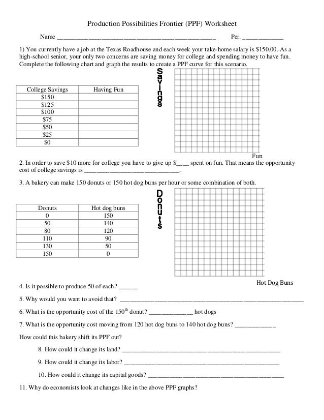 Production Possibilities Frontier Worksheet Answer Key