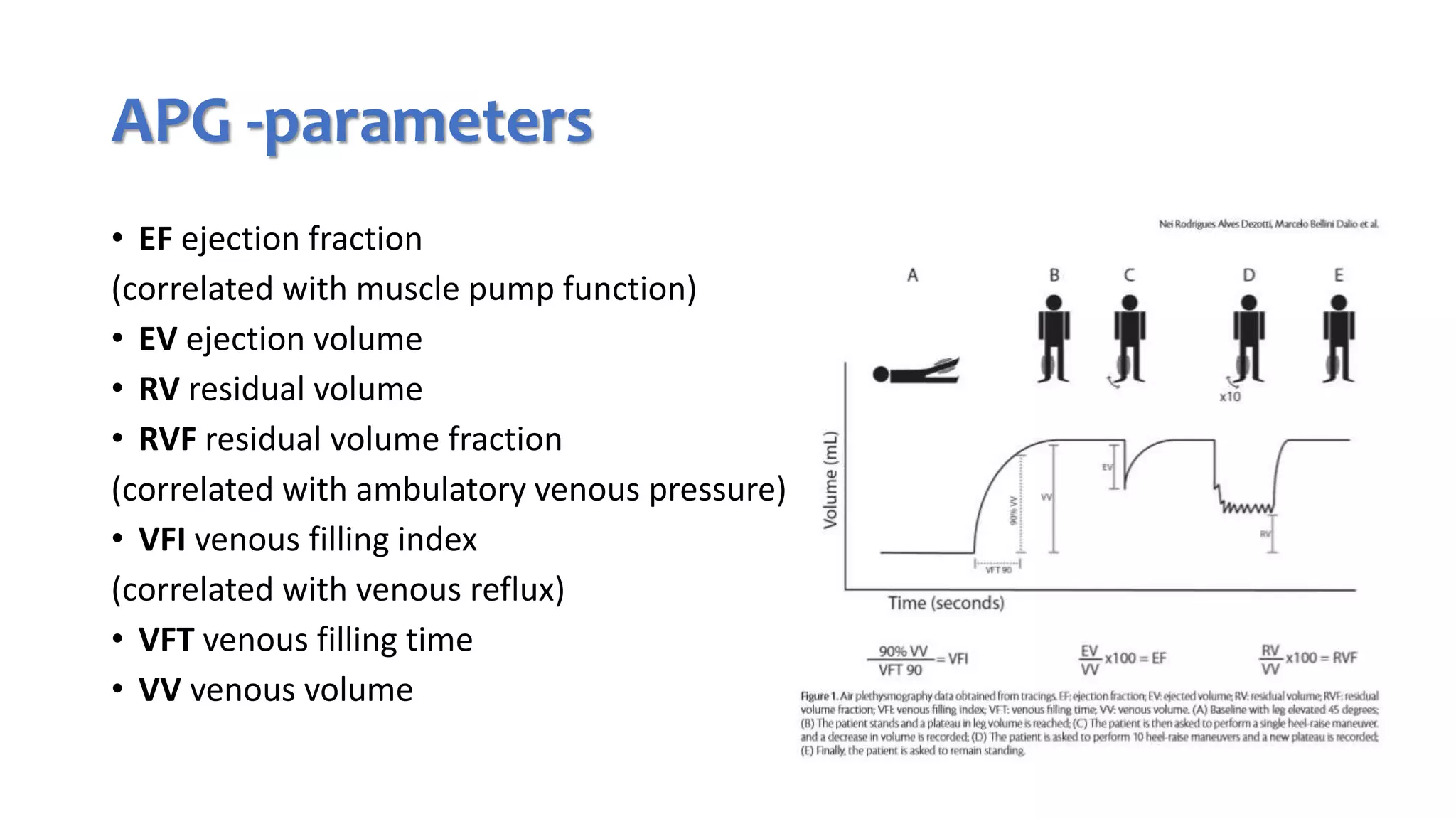 PPG and CDUS in venous reflux disease | PPTX