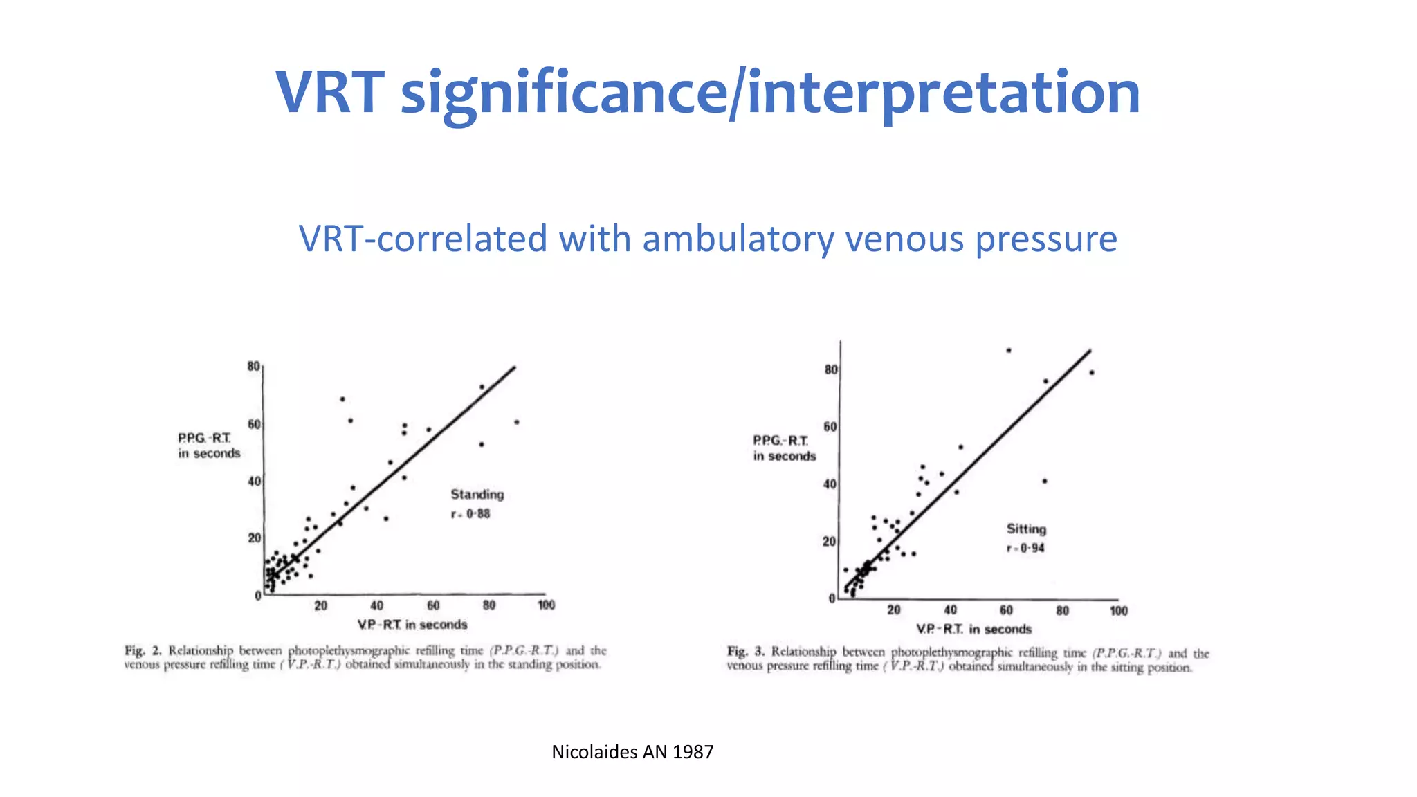 PPG and CDUS in venous reflux disease | PPTX