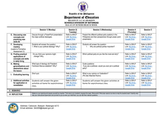 Republic of the Philippines
Department of Education
REGION IV-A CALABARZON
SCHOOLS DIVISION OF BATANGAS
BALAYAN SENIOR HIGH SCHOOL
Address: Caloocan, Balayan, Batangas 4213
Email address: 342209@deped.gov.ph
Session 1( Monday) Session 2(
Tuesday)
Session 3 (Wednesday) Session 4
(Thursday)
Session 5
E. Discussing new
concepts and
practicing new
skills #2
Discuss through a PowerPoint presentation
the major political ideologies.
Refer to WHLP
Link: My Drive -
Google Drive
Present the different political party systems in the
Philippines and their perspectives through power point
presentation.
Refer to WHLP
Link: My Drive -
Google Drive
Refer to WHLP
Link: My Drive -
Google Drive
F. Developing
mastery
(Leads to Formative
Assessment 3)
Students will answer the question:
1. What is your political ideology? Why?
Refer to WHLP
Link: My Drive -
Google Drive
Students will answer the question:
1. Why are political parties important?
Refer to WHLP
Link: My Drive -
Google Drive
Refer to WHLP
Link: My Drive -
Google Drive
G. Finding practical
applications of
concepts and skills
in daily living
. Do you think your opinions might
change? Why
Refer to WHLP
Link: My Drive -
Google Drive
Which political party do you like the most and why? Refer to WHLP
Link: My Drive -
Google Drive
Refer to WHLP
Link: My Drive -
Google Drive
H. Making
generalizations and
abstractions about
the lesson
What type of ideology did President
Ferdinand Marcos establish? Why?
Refer to WHLP
Link: My Drive -
Google Drive
Guide questions:
If you are a politician, would you ever join a political
party?
Refer to WHLP
Link: My Drive -
Google Drive
Refer to WHLP
Link: My Drive -
Google Drive
I. Evaluating learning
Short quiz Refer to WHLP
Link: My Drive -
Google Drive
What is your opinion on Federalism?
(Pls See Attached Rubric)
Refer to WHLP
Link: My Drive -
Google Drive
Refer to WHLP
Link: My Drive -
Google Drive
J. Additional activities
for application or
remediation
Students will answer the given
activities at home for asynchronous
class.
Refer to WHLP
Link: My Drive -
Google Drive
Students will answer the given activities at
home for asynchronous class.
Refer to WHLP
Link: My Drive -
Google Drive
Refer to WHLP
Link: My Drive -
Google Drive
V. REMARKS
VI. REFLECTION
Reflect on your teaching and assess yourself as a teacher. Think about your students’ progress this week. What works? What else needs to be done to help the students learn? Identify what
help your instructional supervisors can provide for you so when you meet them, you can ask them relevant questions.
 