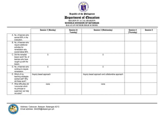 Republic of the Philippines
Department of Education
REGION IV-A CALABARZON
SCHOOLS DIVISION OF BATANGAS
BALAYAN SENIOR HIGH SCHOOL
Address: Caloocan, Balayan, Batangas 4213
Email address: 342209@deped.gov.ph
Session 1( Monday) Session 2(
Tuesday)
Session 3 (Wednesday) Session 4
(Thursday)
Session 5
A. No. of learners who
earned 80% in the
evaluation.
B. No. of learners who
require additional
activities for
remediation who
scored below 80%
C. Did the remedial
lesson work? No. of
learners who have
caught up with the
lesson.
0 0
D. No. of learners who
continue to require
remediation
0 0
E. Which of my
teaching strategies
worked well? Why
did these work?
Inquiry based approach Inquiry based approach and collaborative approach
F. What difficulties did
I encounter which
my principal or
supervisor can help
me solve?
none none
 