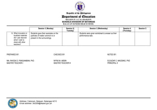 Republic of the Philippines
Department of Education
REGION IV-A CALABARZON
SCHOOLS DIVISION OF BATANGAS
BALAYAN SENIOR HIGH SCHOOL
Address: Caloocan, Balayan, Batangas 4213
Email address: 342209@deped.gov.ph
Session 1( Monday) Session 2(
Tuesday)
Session 3 (Wednesday) Session 4
(Thursday)
Session 5
G. What innovation or
localized materials
did I use/ discover
which I wish to
share with other
teachers?
Students gave their examples on the
particles of matter common to or
present in the surroundings
Students were given worksheet to answer as their
performance task.
PREPARED BY: CHECKED BY: NOTED BY:
MA. RHODA E. PANGANIBAN, PhD MYRA M. ABSIN ELEAZAR C. MAGSINO, PhD
MASTER TEACHER I MASTER TEACHER II PRINCIPAL II
 